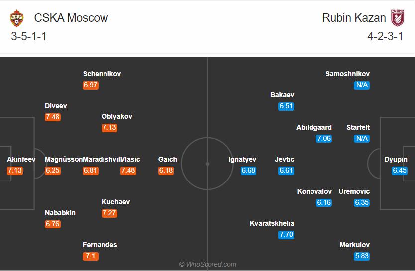 Soi kèo bóng đá CSKA Moscow vs Rubin Kazan