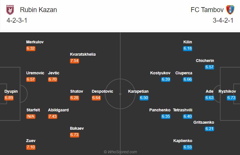 Soi kèo bóng đá Rubin Kazan vs Tambov
