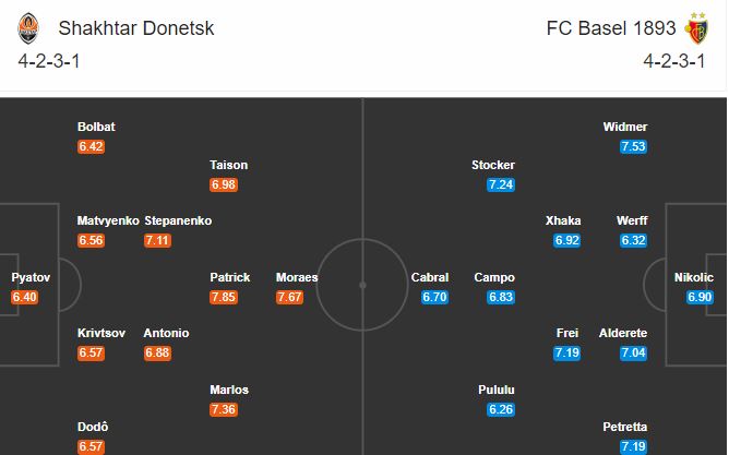 Soi kèo Shakhtar Donetsk vs Basel