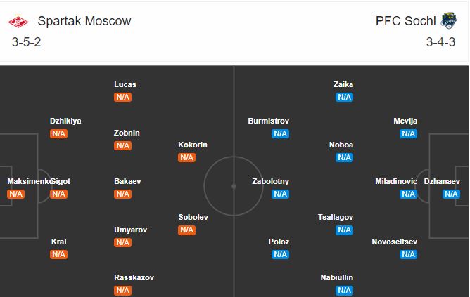 Soi kèo Spartak Moscow vs Sochi