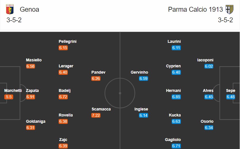 tỉ lệ kèo Genoa vs Parma
