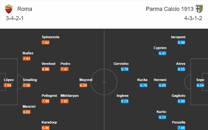 Soi kèo Roma vs Parma