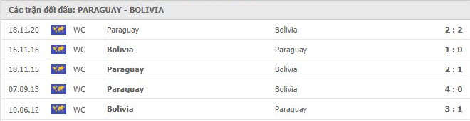 thanh tich doi dau Paraguay vs Bolivia