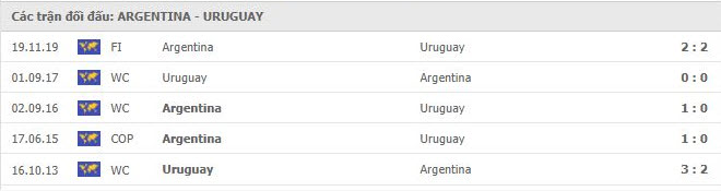 thanh tich doi dau Thành tích đối đầu Argentina vs Uruguay